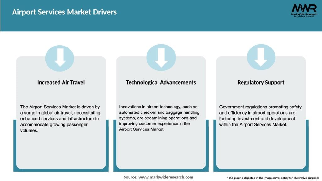 Airport Services Market Drivers