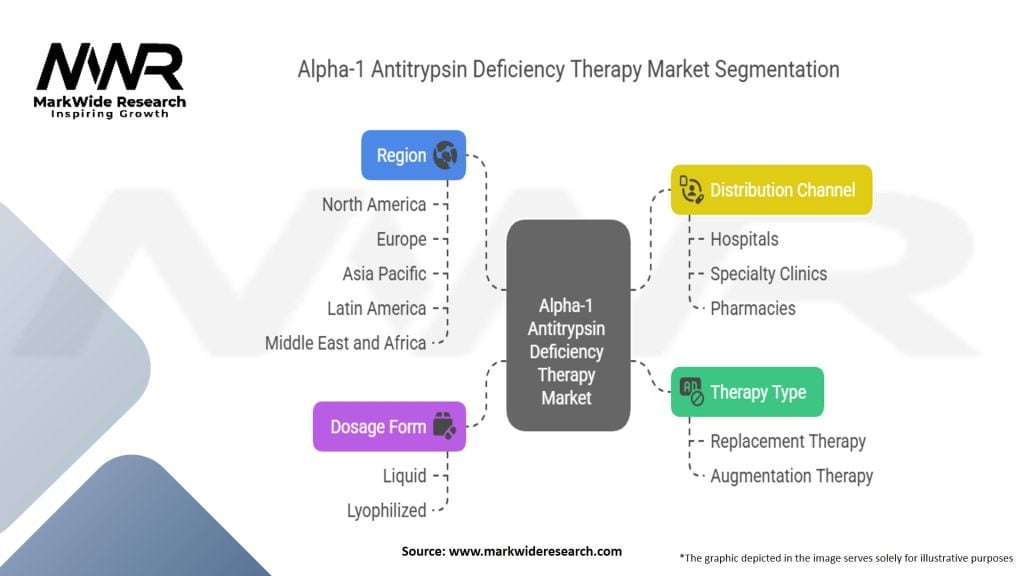 Alpha-1 Antitrypsin Deficiency (AATD) Augmentation Therapy Market