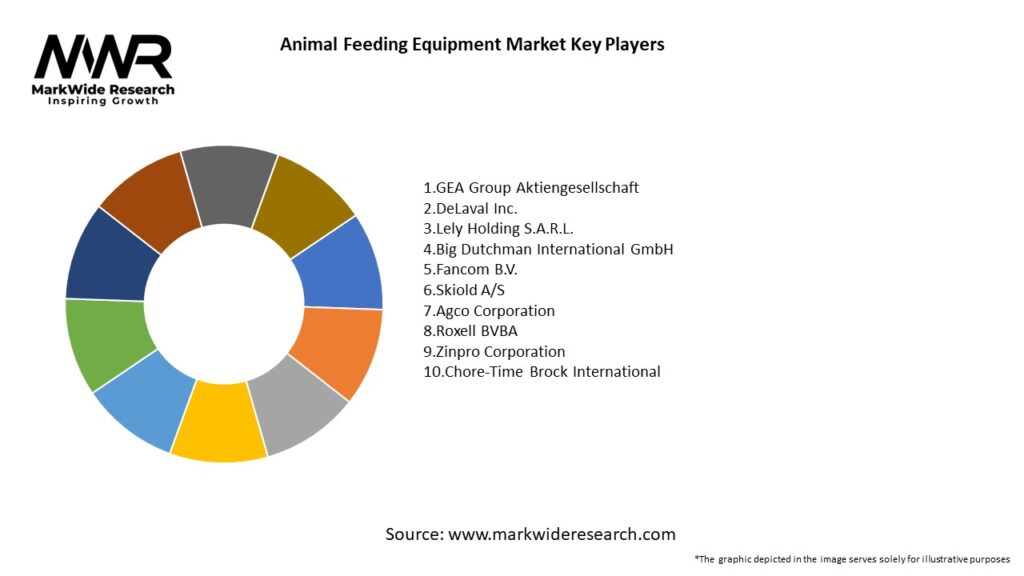 Animal Feeding Equipment Market Key Players