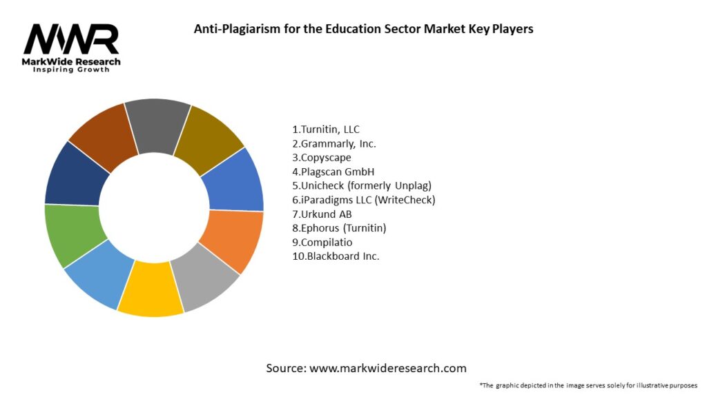Anti-Plagiarism for the Education Sector Market