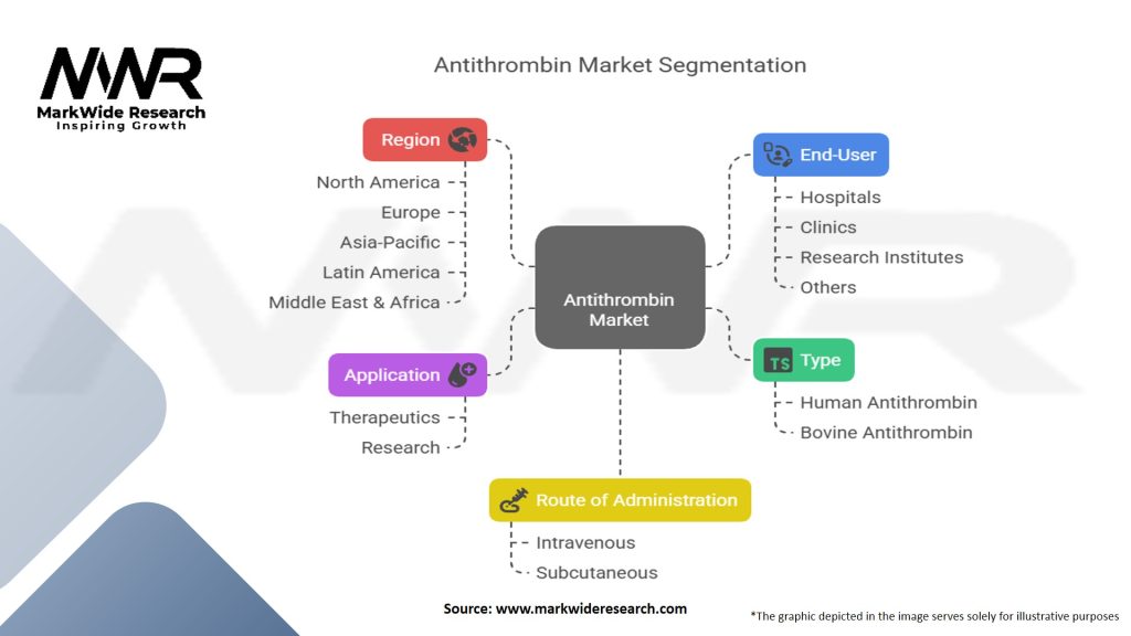 Antithrombin Market Segmentation
