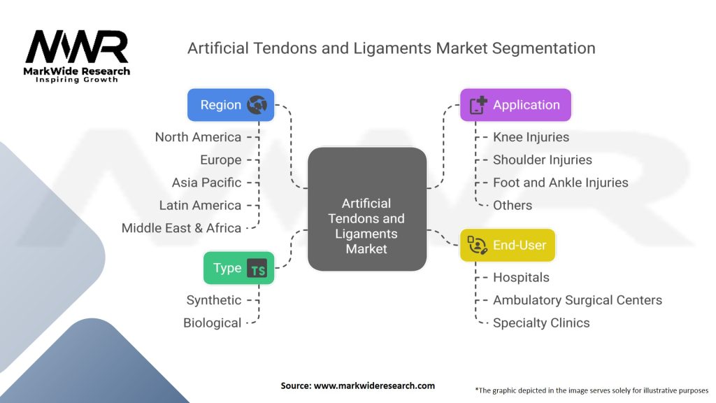 Artificial Tendons and Ligaments Market