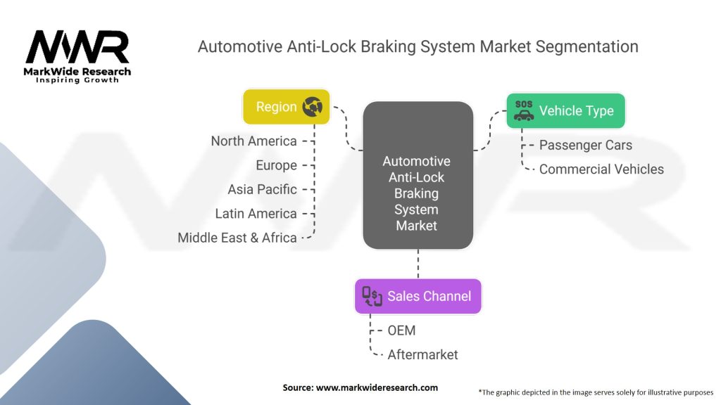 Automotive Anti-Lock Braking System Market Segmentation