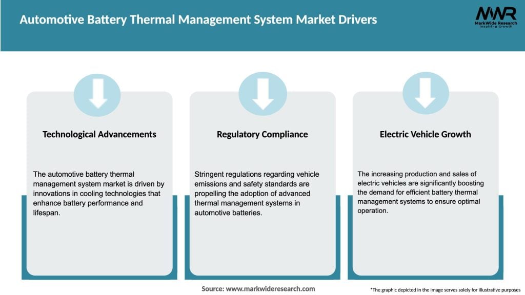 Automotive Battery Thermal Management System Market Drivers