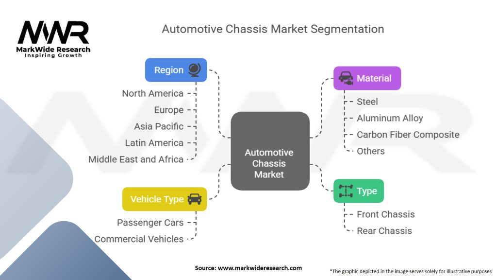 Automotive Chassis Market