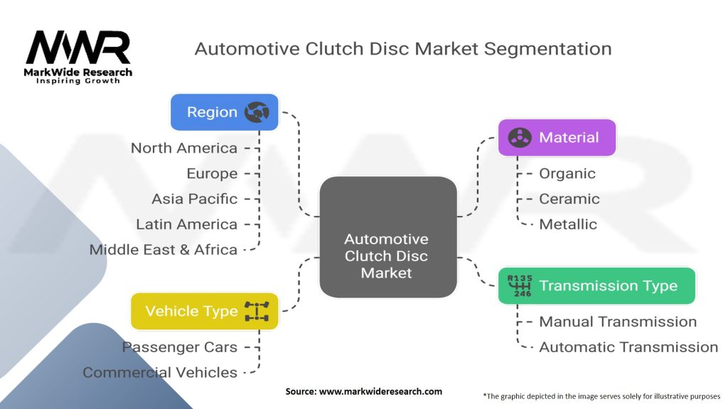 Automotive Clutch Disc Market