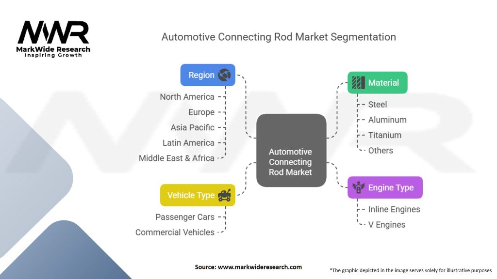 Automotive Connecting Rod Market Segmentation