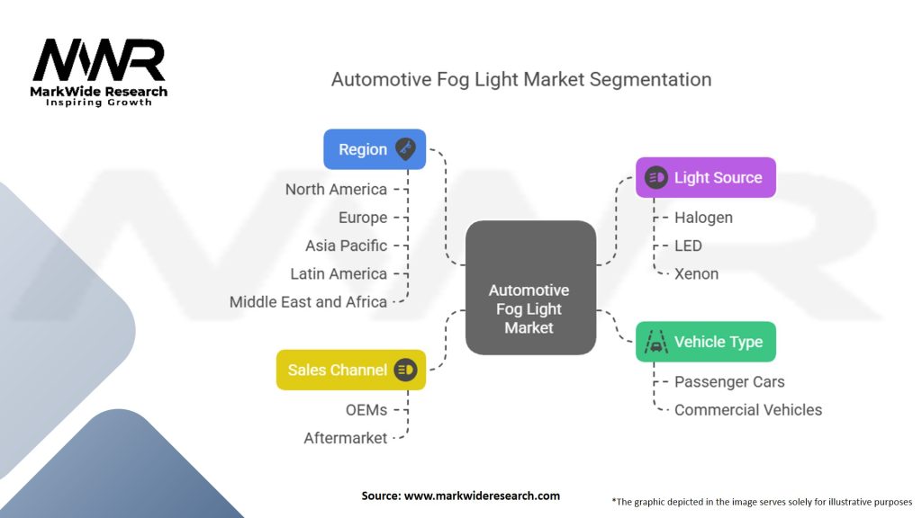 Automotive Fog Light Market