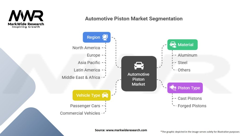 Automotive Piston Market Segmentation