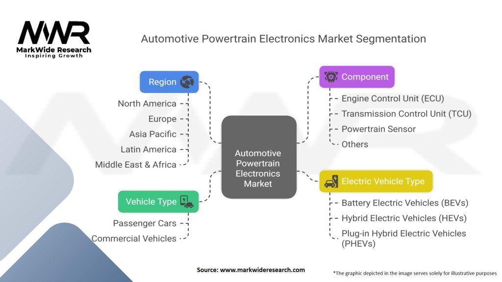 Automotive Powertrain Electronics Market Segmentation