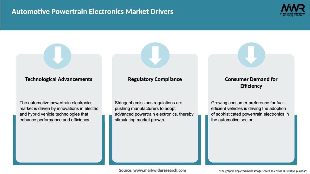 Automotive Powertrain Electronics Market Drivers