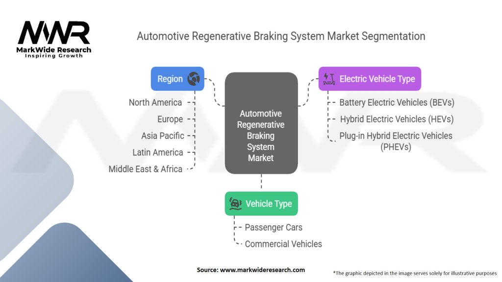 Automotive Regenerative Braking System Market