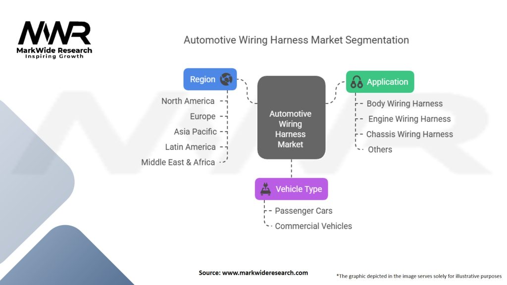 Automotive Wiring Harness Market Segmentation
