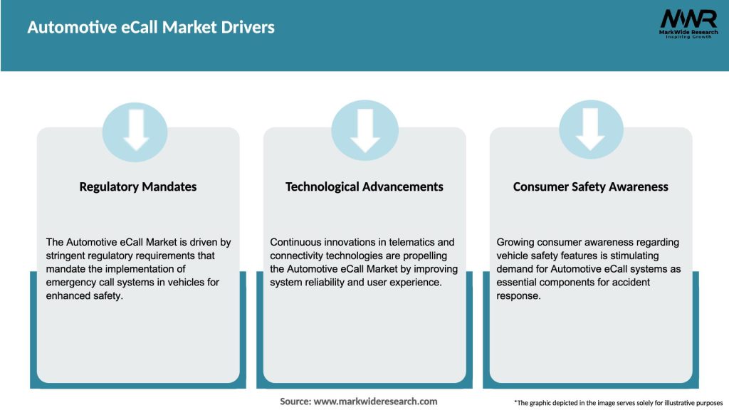 Automotive eCall Market Drivers