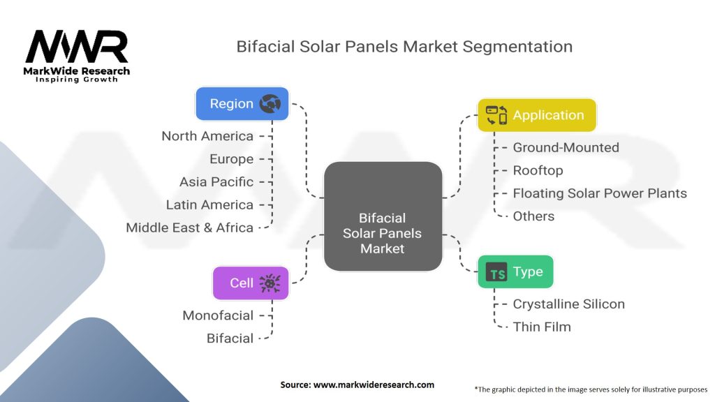 Bifacial Solar Panels Market