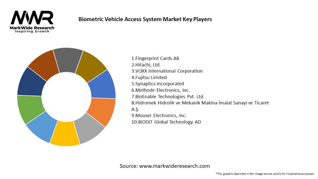 Biometric Vehicle Access System Market