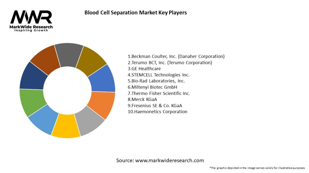 Blood Cell Separation Market Key Players
