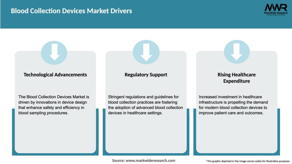 Blood Collection Devices Market Drivers