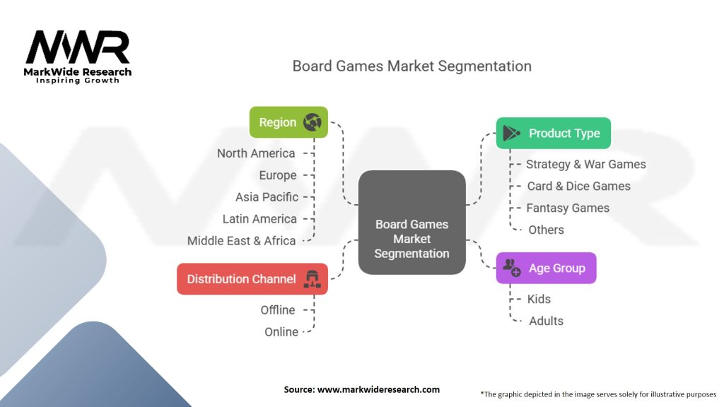 Board Games Market