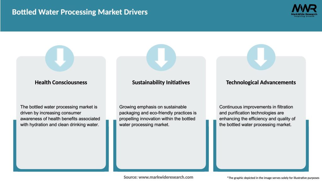 Bottled Water Processing Market Drivers
