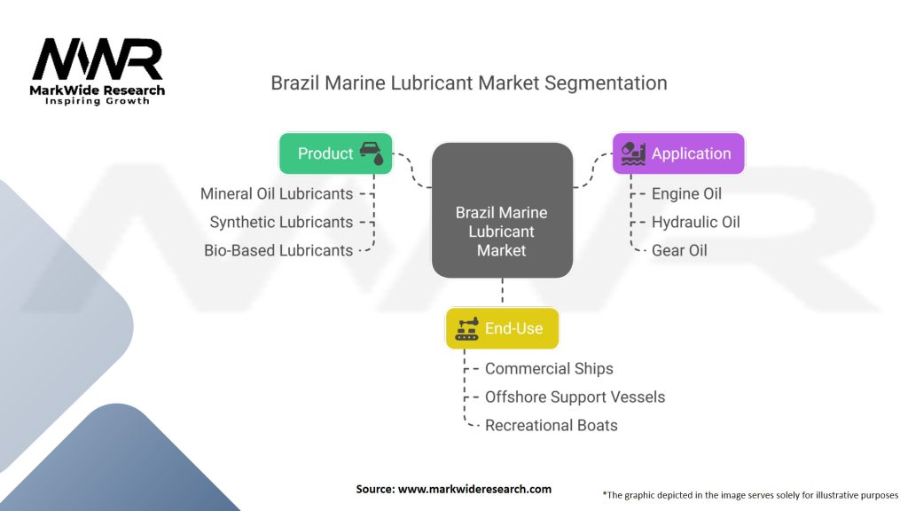Brazil Marine Lubricant Market