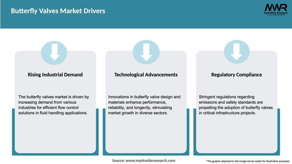 Butterfly Valves Market Drivers