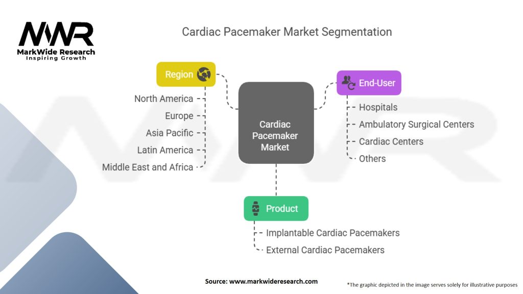 Cardiac Pacemaker Market Segmentation