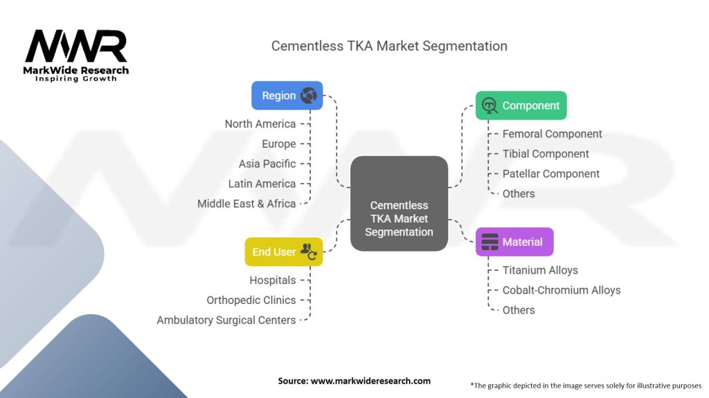 Cementless Total Knee Arthroplasty (TKA) Market Segmentation