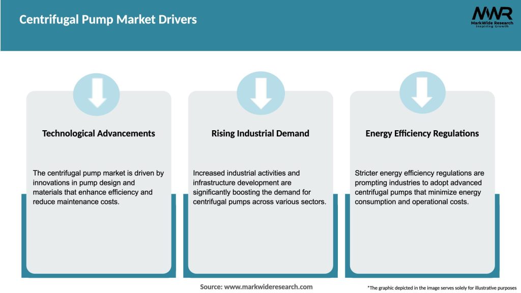 Centrifugal Pump Market Drivers