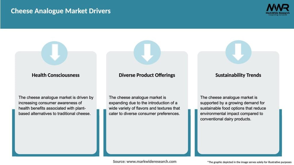 Cheese Analogue Market Drivers