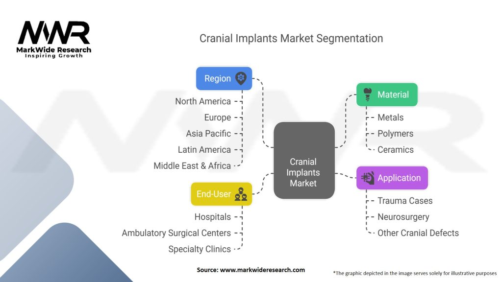 Cranial Implants Market