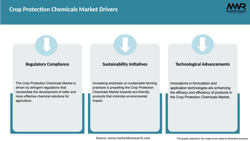 Crop Protection Chemicals Market Drivers