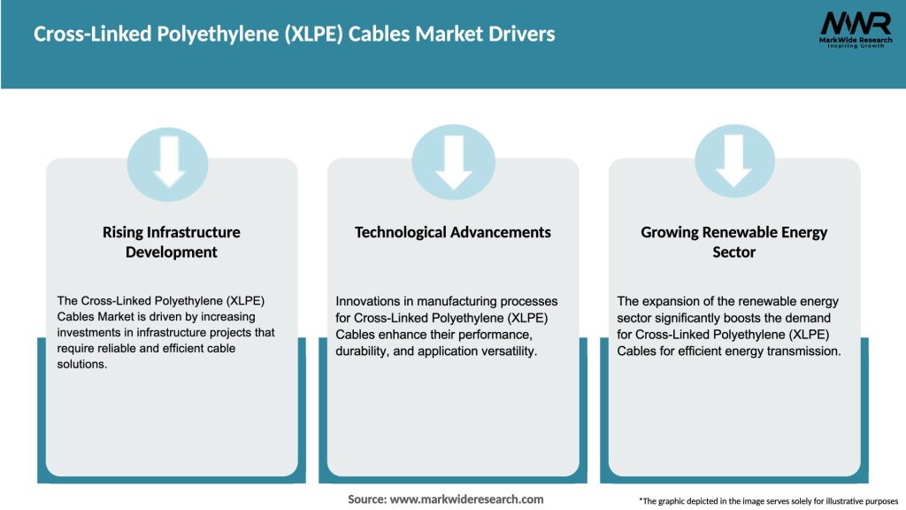 Cross-Linked Polyethylene (XLPE) Cables Market Drivers