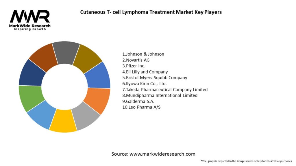 Cutaneous T- cell Lymphoma Treatment Market Key Players