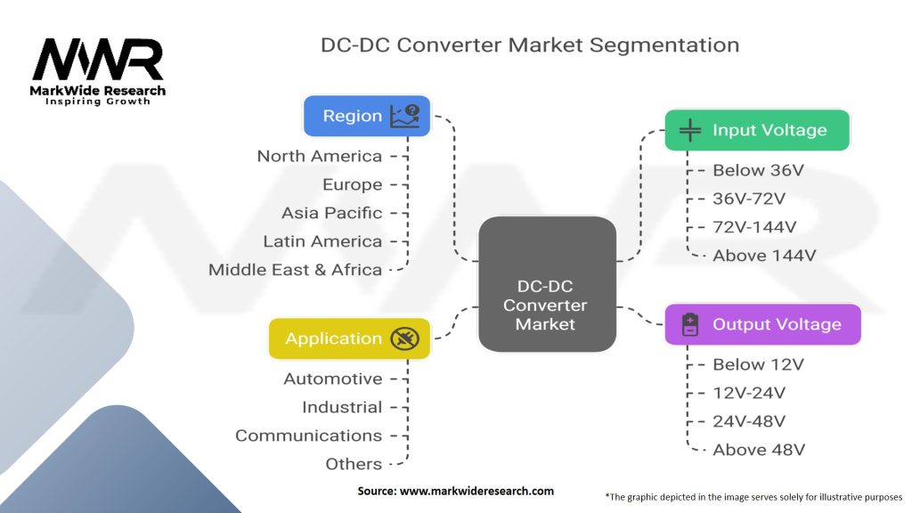 DC-DC Converter Market Segmentation