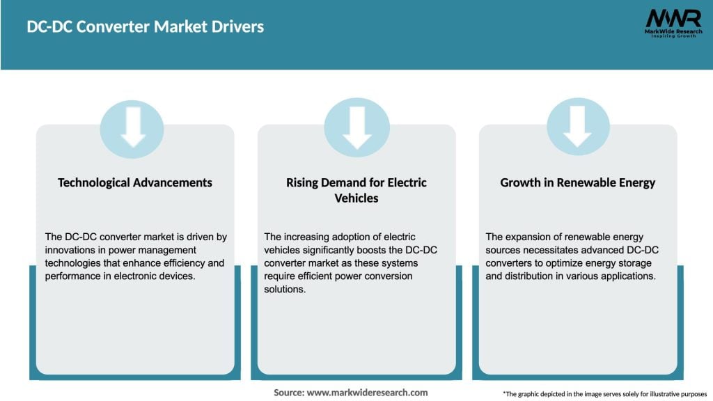 DC-DC Converter Market Drivers