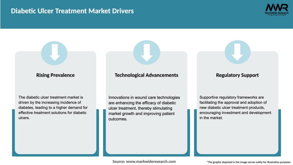 Diabetic Ulcer Treatment Market Drivers