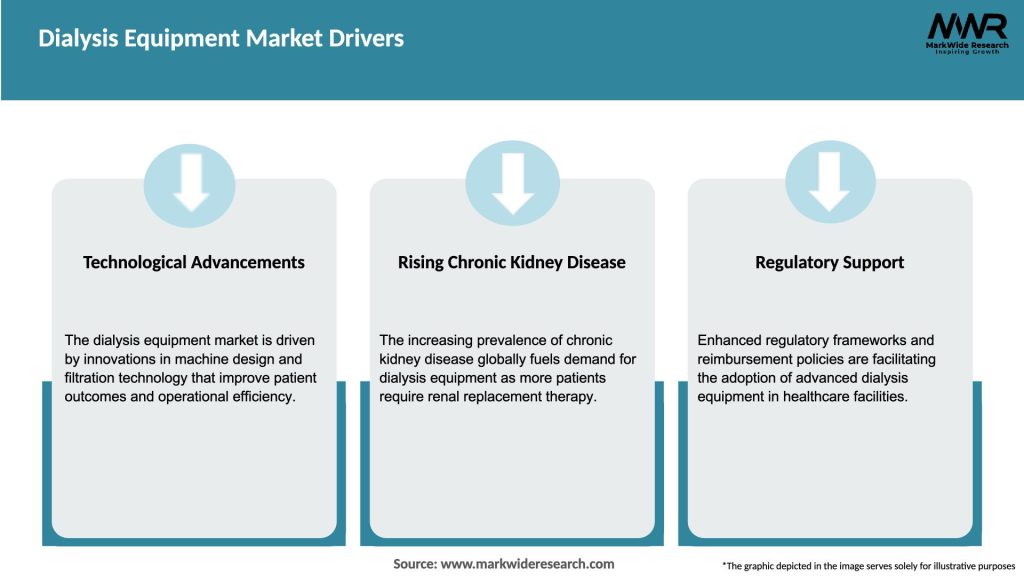 Dialysis Equipment Market Drivers