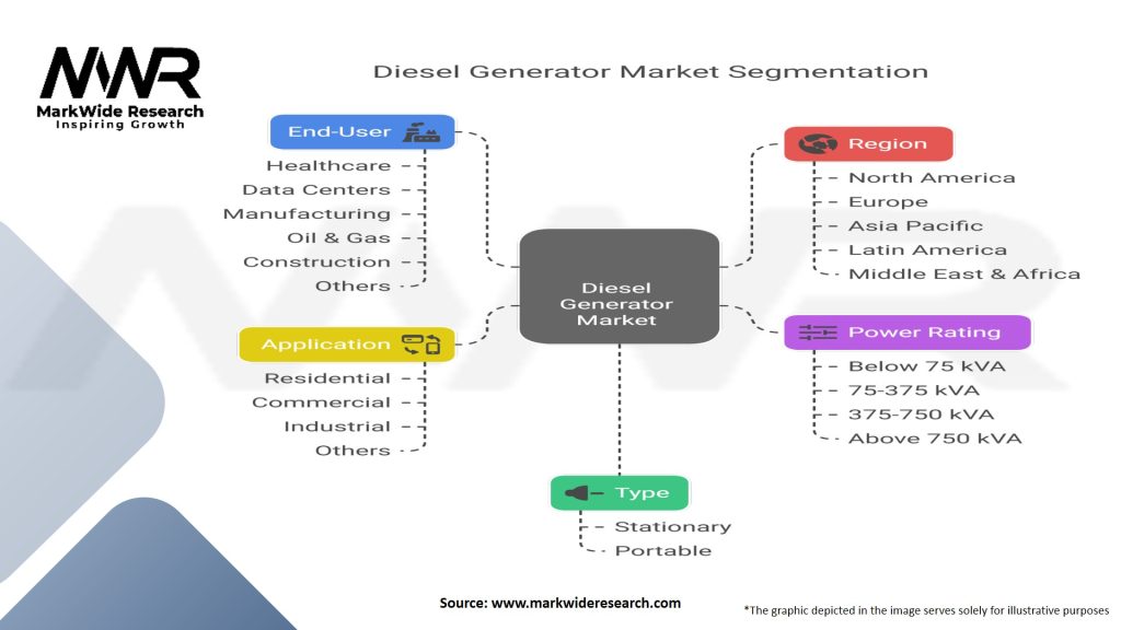 Diesel Generator Market