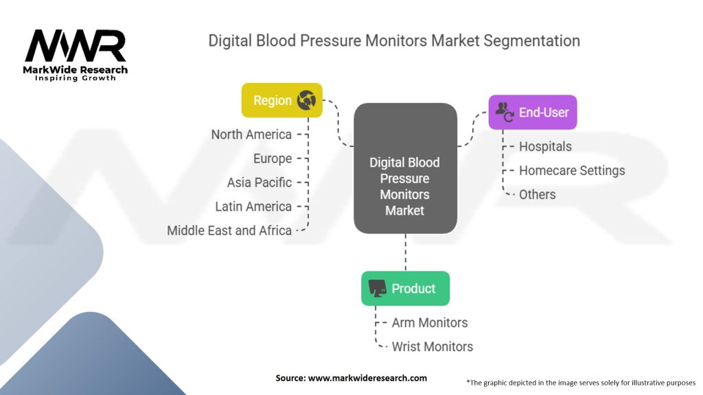 Digital Blood Pressure Monitors Market Segmentation