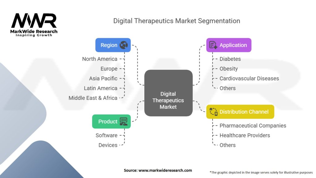Digital Therapeutics Market