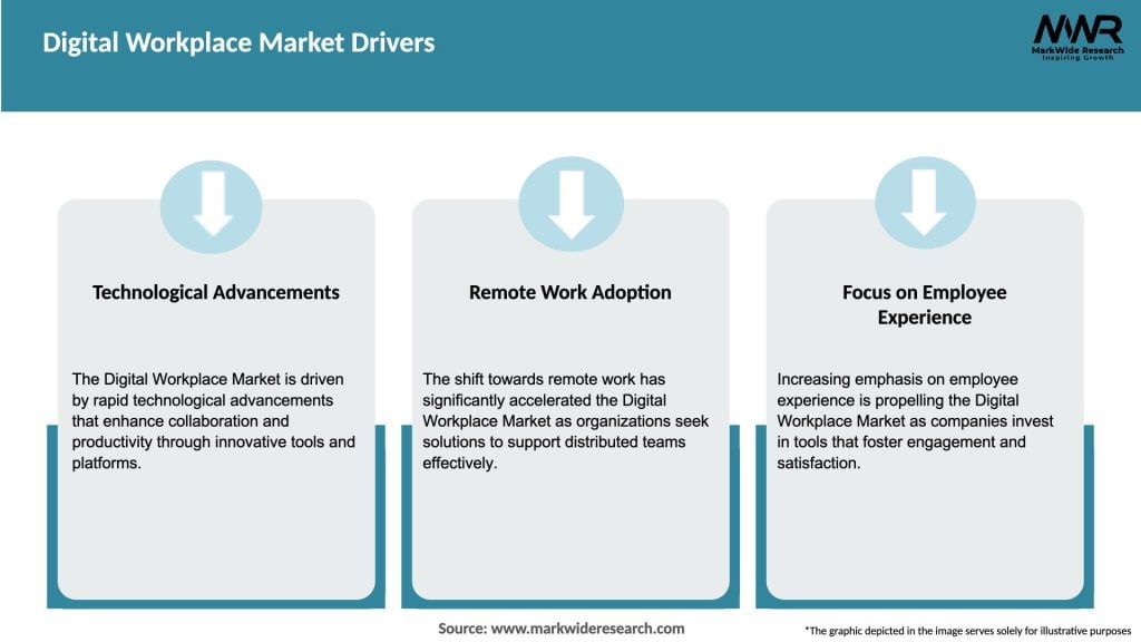 Digital Workplace Market Drivers