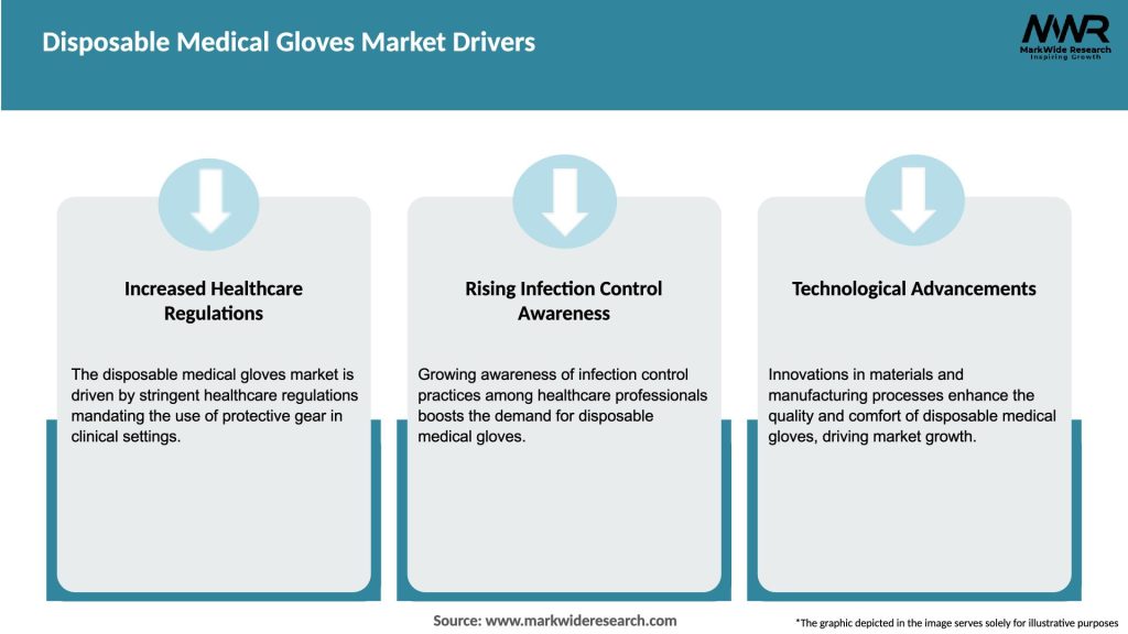 Disposable Medical Gloves Market Drivers