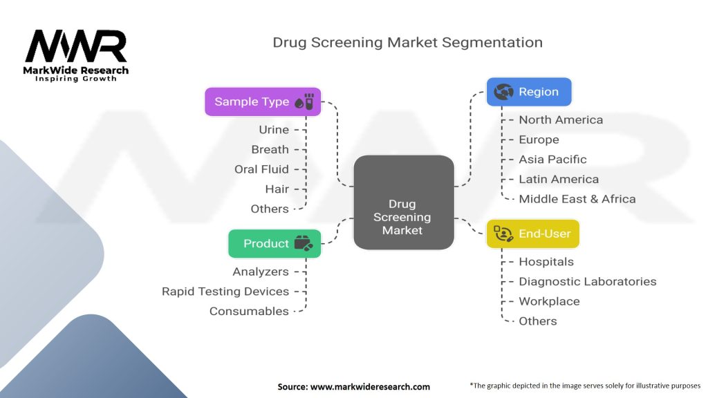 Drug Screening Market