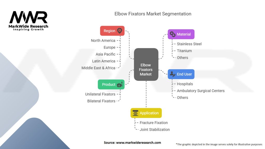Elbow Fixators Market Segmentation