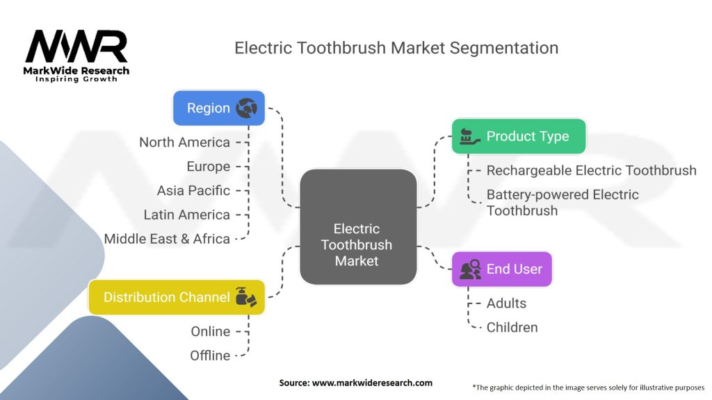 Electric Toothbrush Market Segmentation