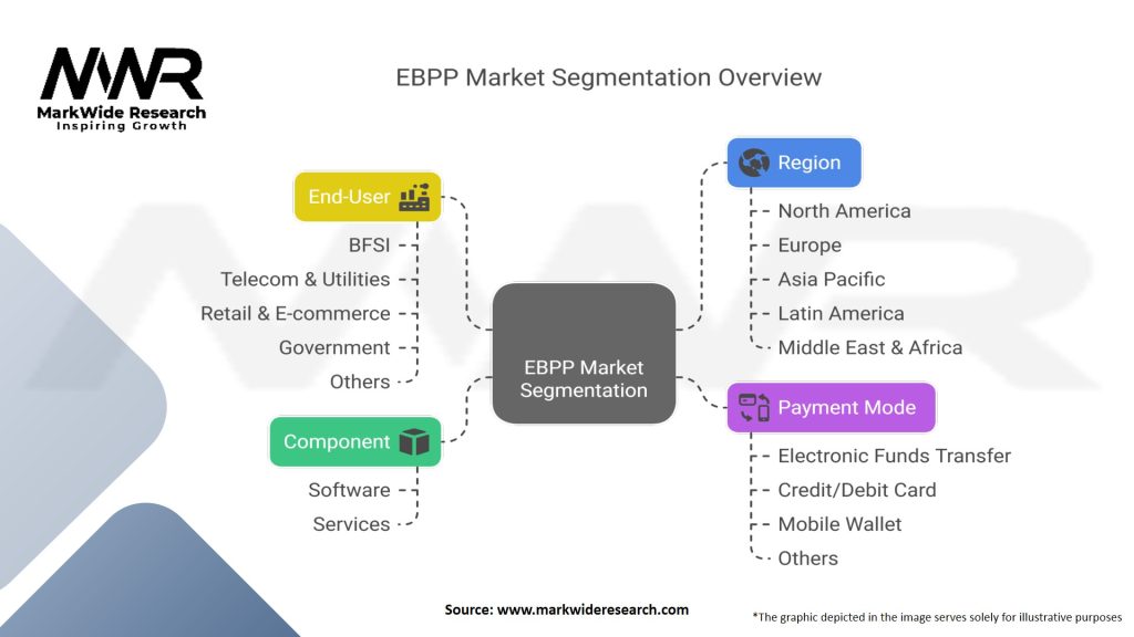 Electronic Bill Presentment and Payment (EBPP) Market