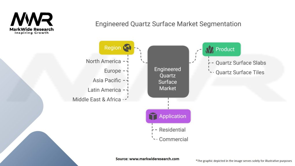 Engineered Quartz Surface Market