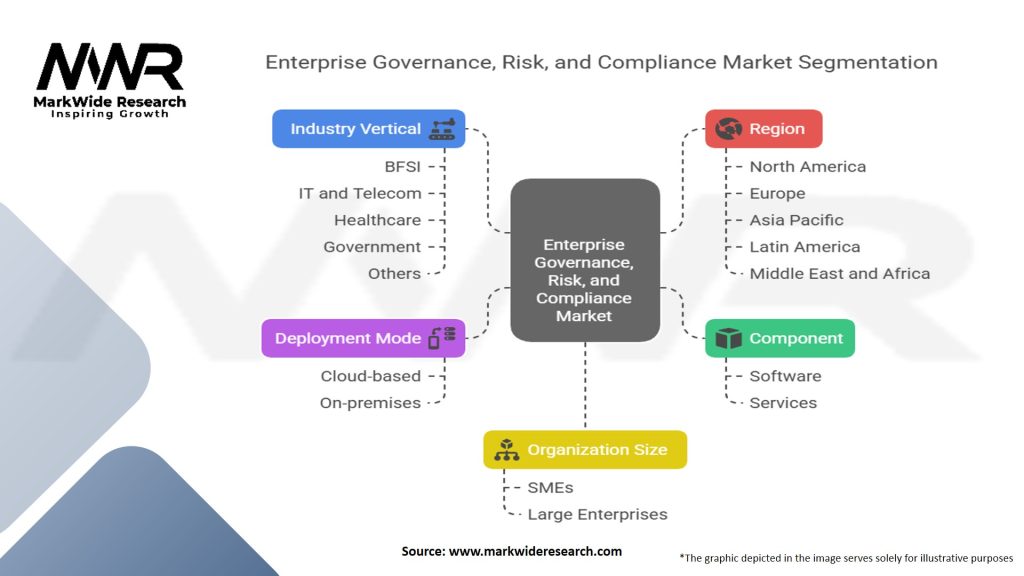 Enterprise Governance