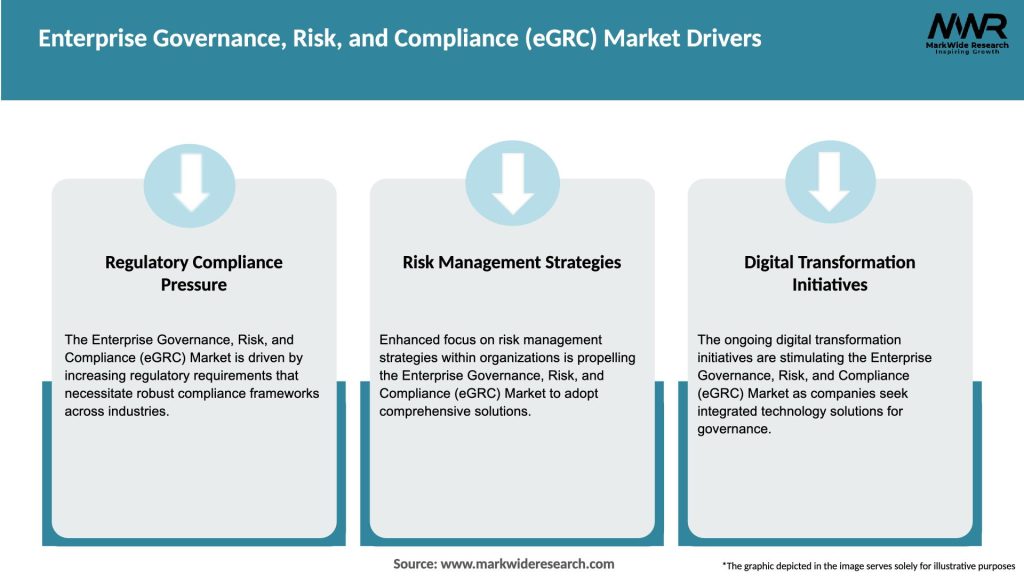 Enterprise Governance, Risk, and Compliance (eGRC) Market Drivers